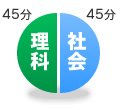 理科45分+社会45分