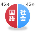 国語45分+社会45分
