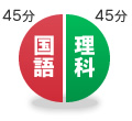 国語45分+理科45分